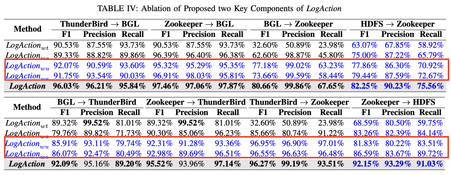 Table IV